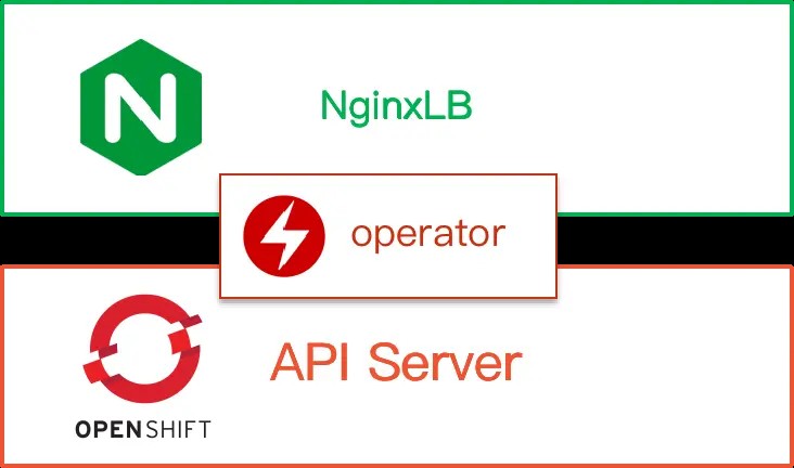 OpenShift制作NginxLB-Operator实战