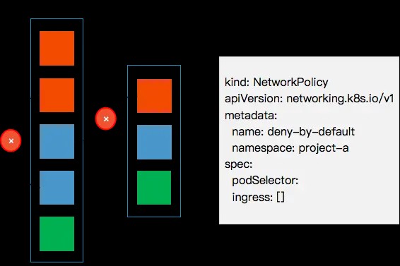对所有pod网络隔离