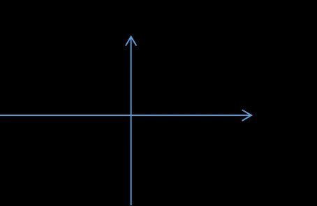 项目管理风格类型