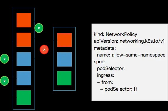 只允许在同一个project下的pod可访问