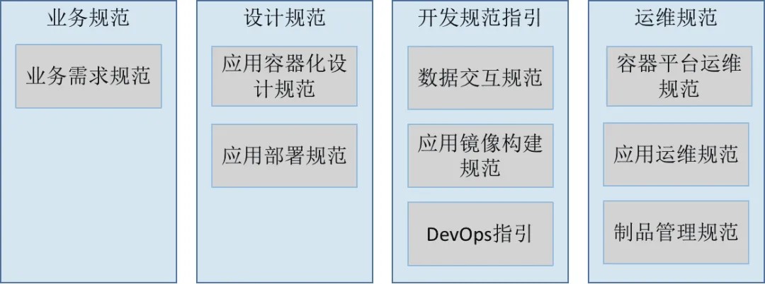 图 13 规范指引展示图