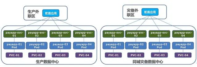 某股份制银行：容器云平台建设实践