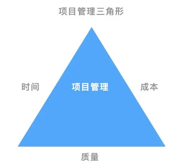 项目管理三角形