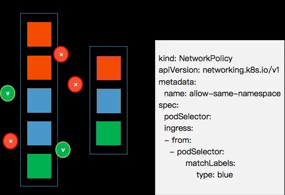 只允许type=blue的pod访问当前project下的pod