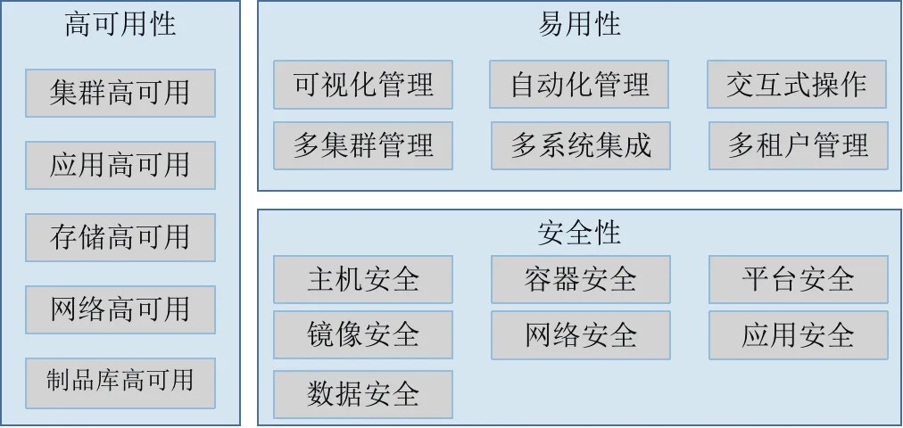 图 3 非功能性展示图