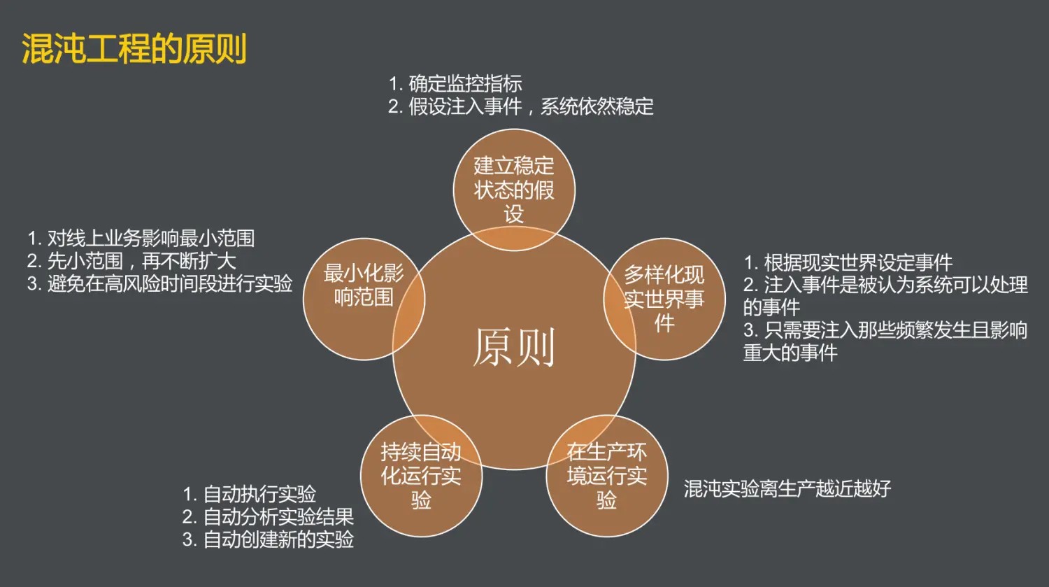 混沌工程的原则