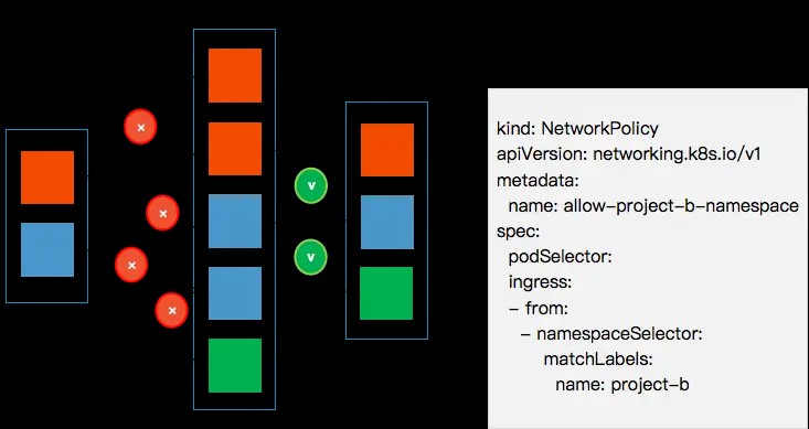 只允许指定的namespace下的pod可访问