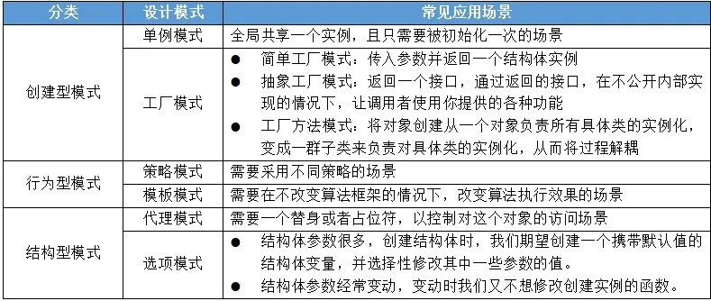 常用设计模式